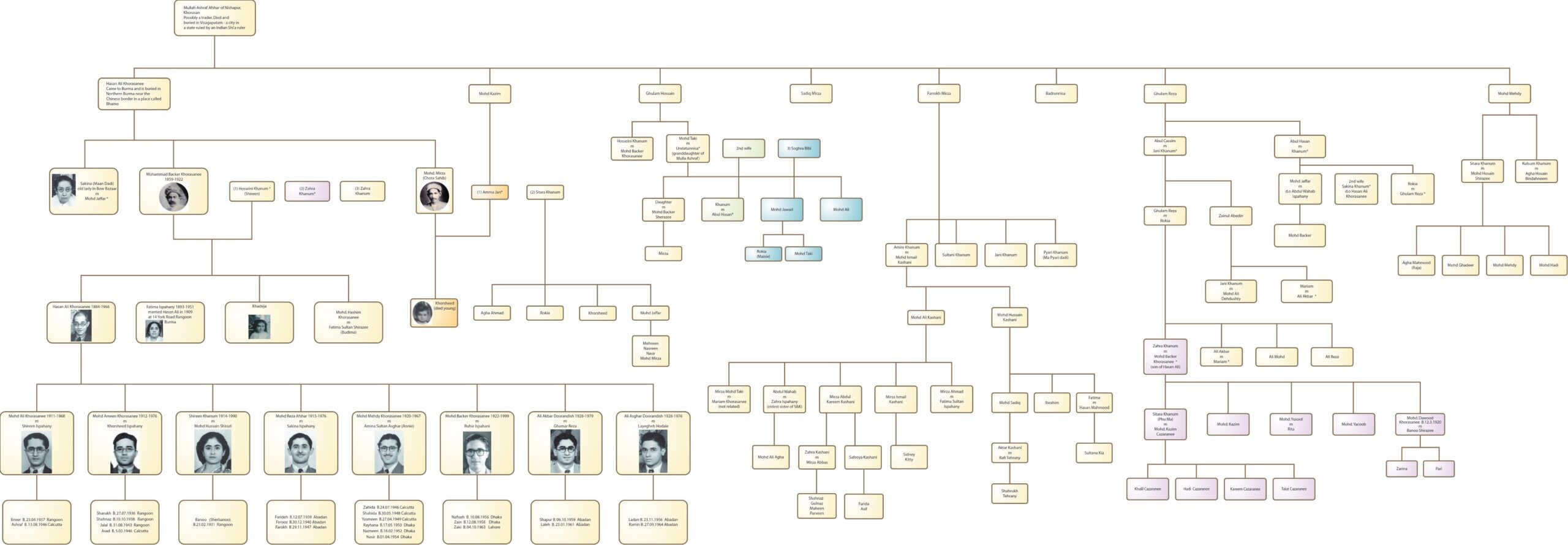 Family-Tree-1_1